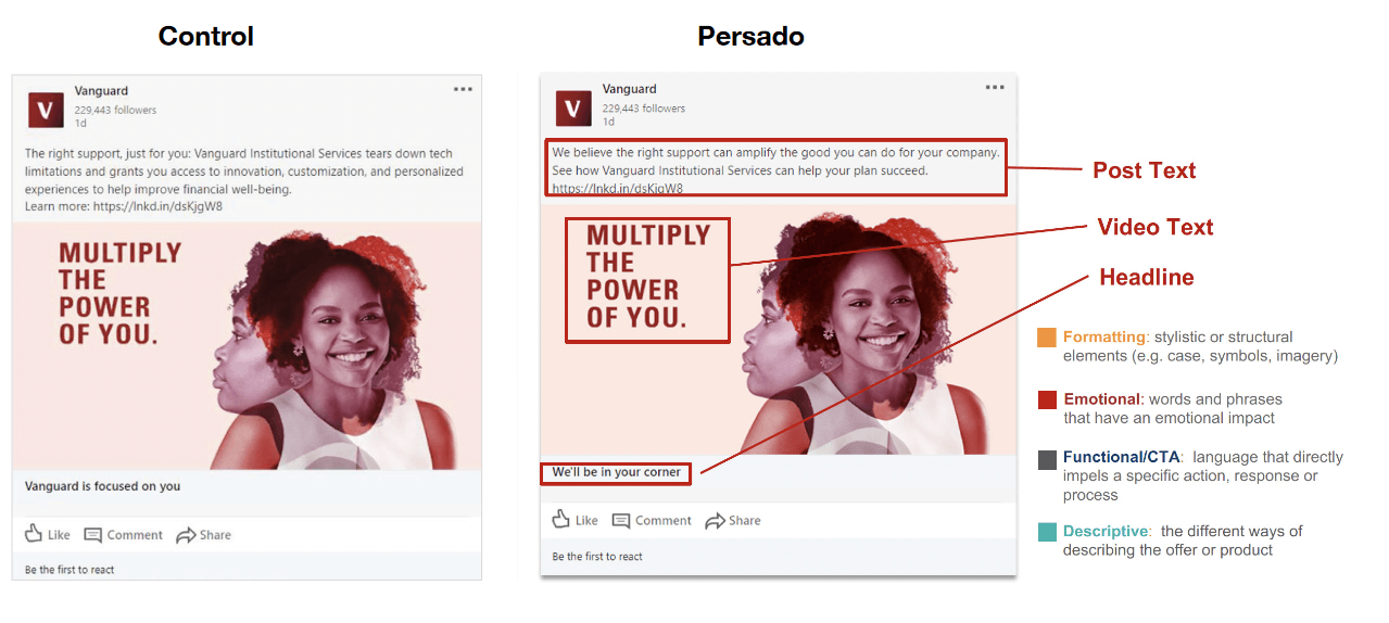 Vanguard using Persado for B2B marketing 