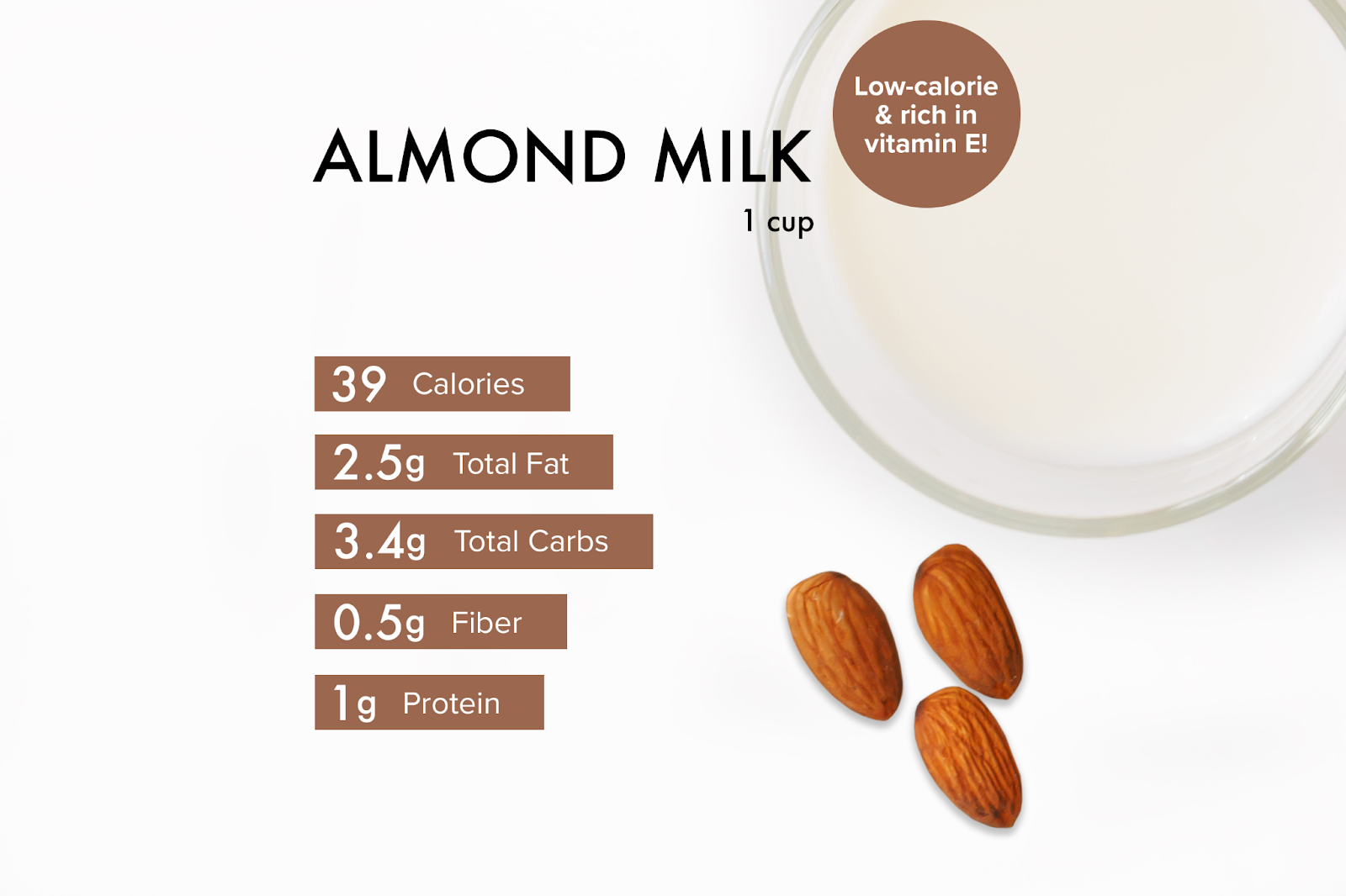 Nutritional content of almond milk for 1 cup