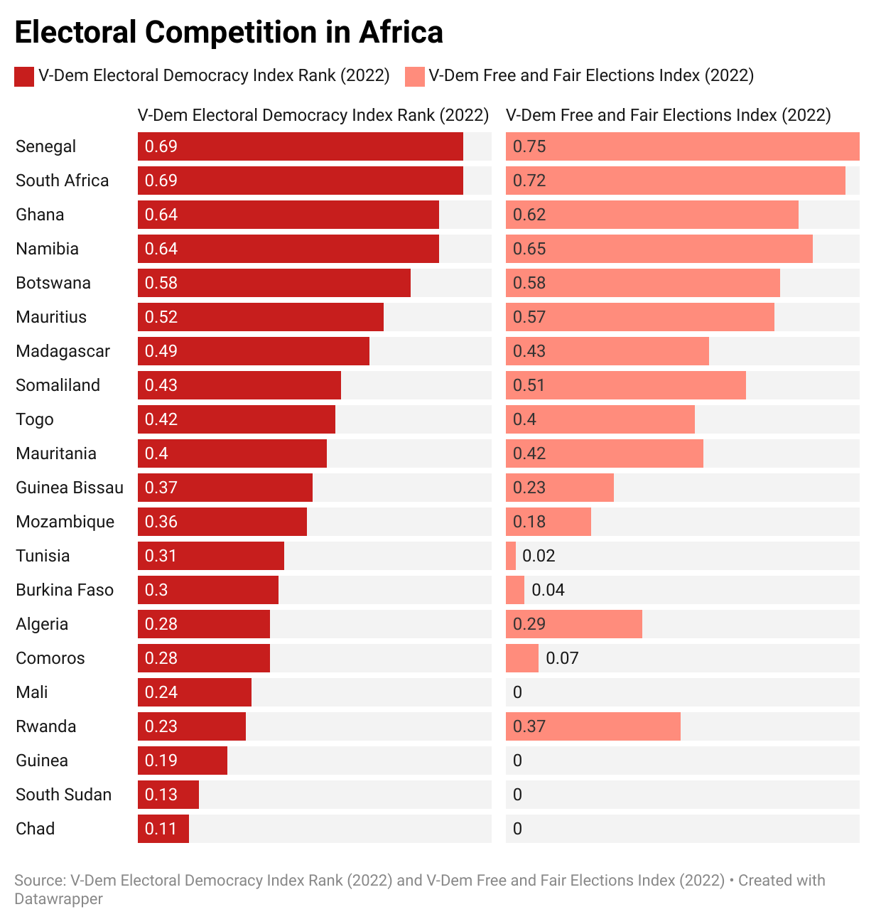 Africa’s Big Election Year: The Story So Far