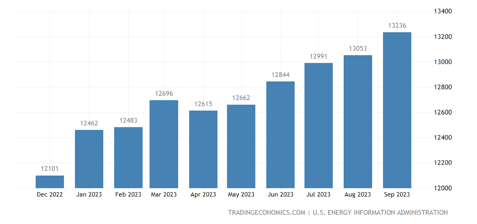 A graph of blue bars

Description automatically generated