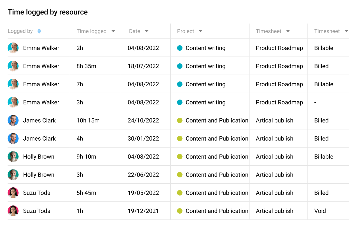 Time Tracking for ProofHub