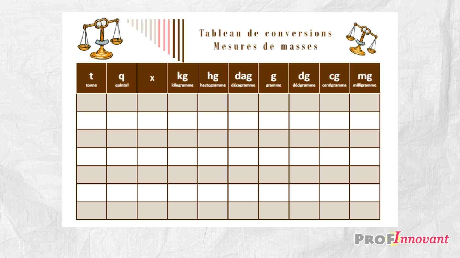 Tableau de conversions - Mesures de masses