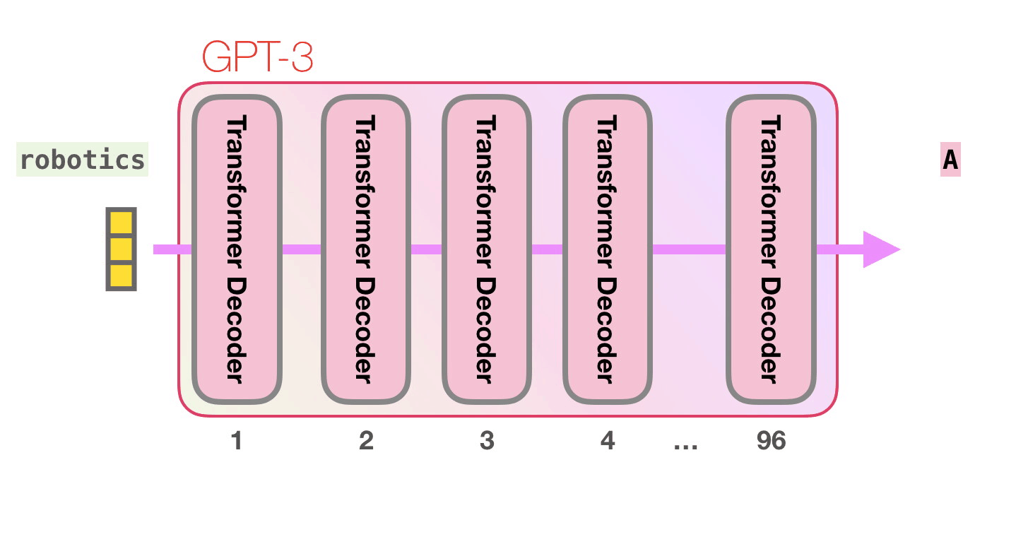 Comparative Analysis of Transformer-based Models in Machine Learning ...