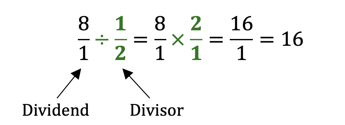 8 over 1 divided by 1 over 2 = 8 over 1 times 2 over 1 = 16 over 1 = 16. 8 over 1 is the dividend. 1 over 2 is the divisor.
