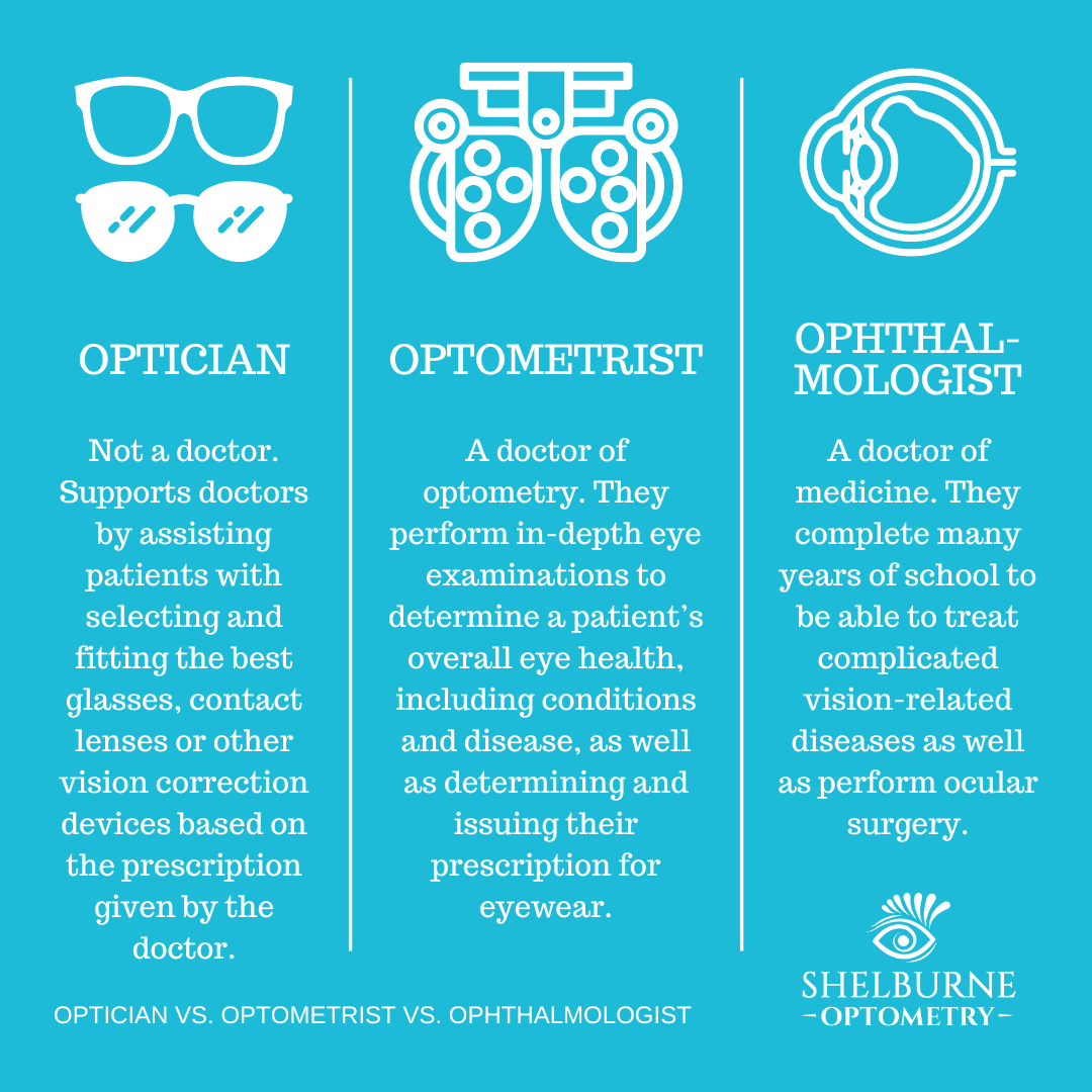 Optician vs. Optometrist vs. Ophthalmologist: What's the difference?
