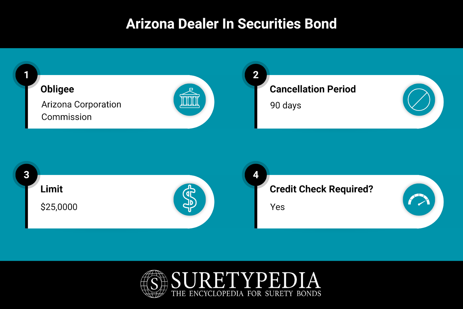 Arizona Dealer in Securities Bond