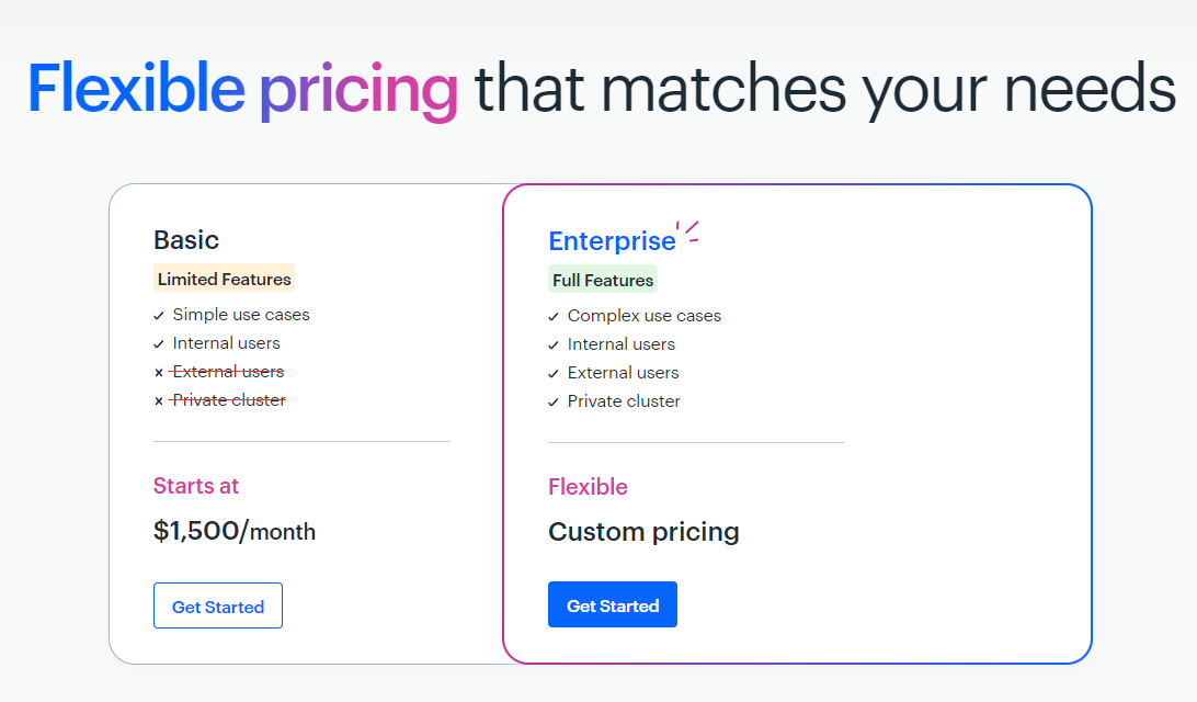 Pricing Plans for Kissflow