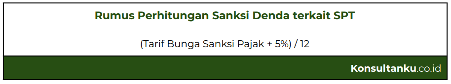 tarif bunga pajak, bunga pajak adalah, berapa tarif bunga sanksi pajak