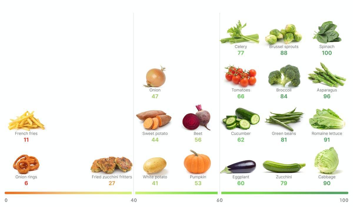 HSE-visual-guide_-vegetables-V2-desktop-EN