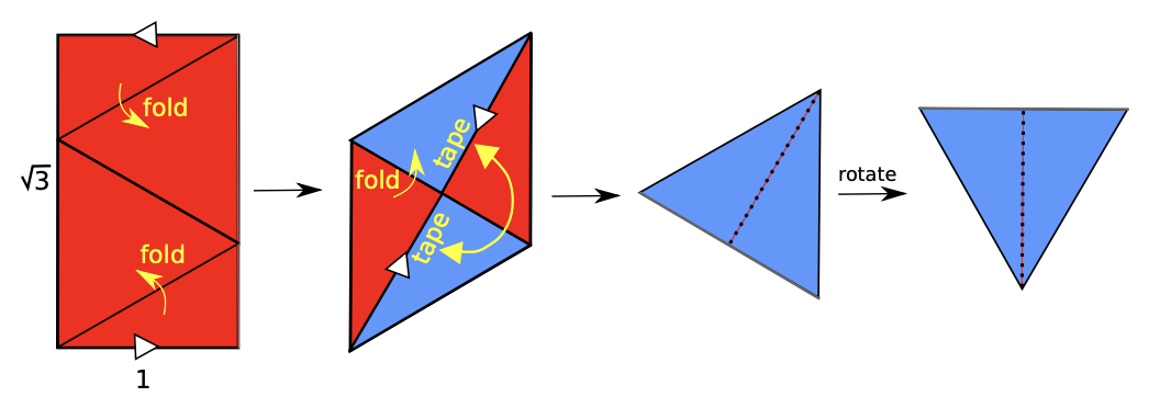 A diagram from the paper showing a 1-by-sqrt(3) rectangle with lines drawn at 60 degree angles in the corners across to the other side, then a third line drawn to split the central rhombus into two triangles; then further diagrams illustrating the folding process.