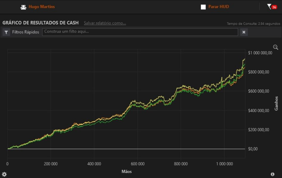 Gráfico dos últimos 3 anos Atleta Hugo Martins cash poker