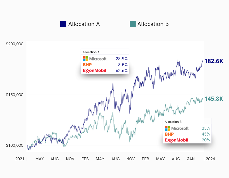 A screenshot of a graph

Description automatically generated