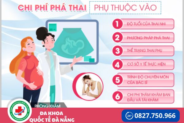 yếu tố ảnh hưởng đến chi phí phá thai