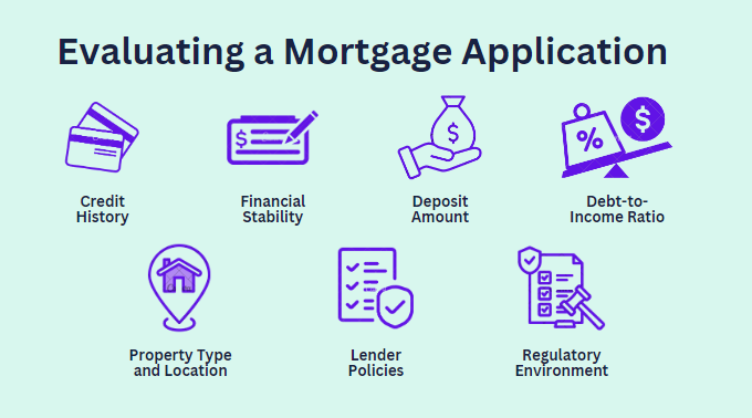 What lenders look for when evaluating a mortgage application