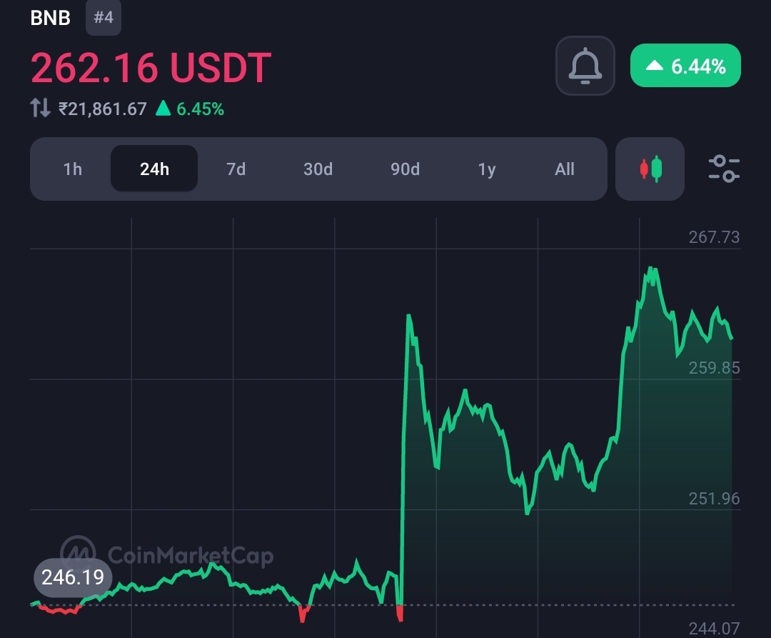 SEC demands $4 billion from Binance to settle the case: Report 2