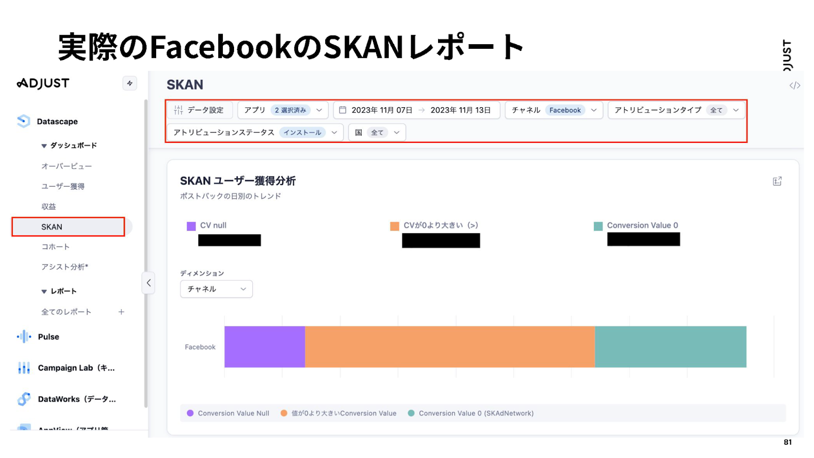 実際のFacebookのSKANレポート