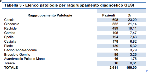 Illustrazione 4 - Medicina dello Sport