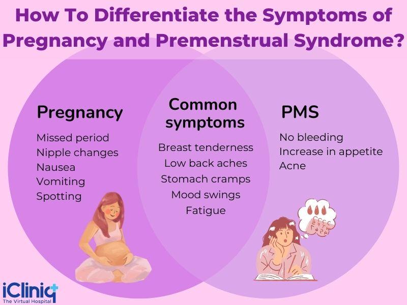 How to differentiate between pregnancy and premenstrual syndrome?
