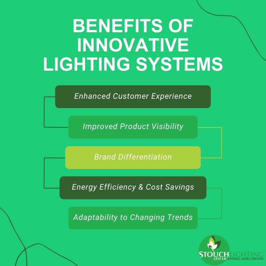 Benefits of Innovative Lighting Systems | Stouch Lighting