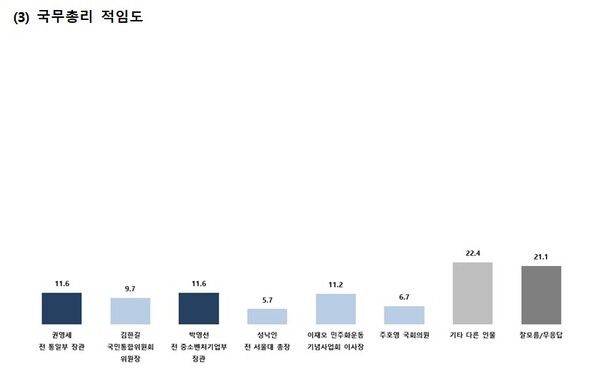 [그래프=한길리서치]