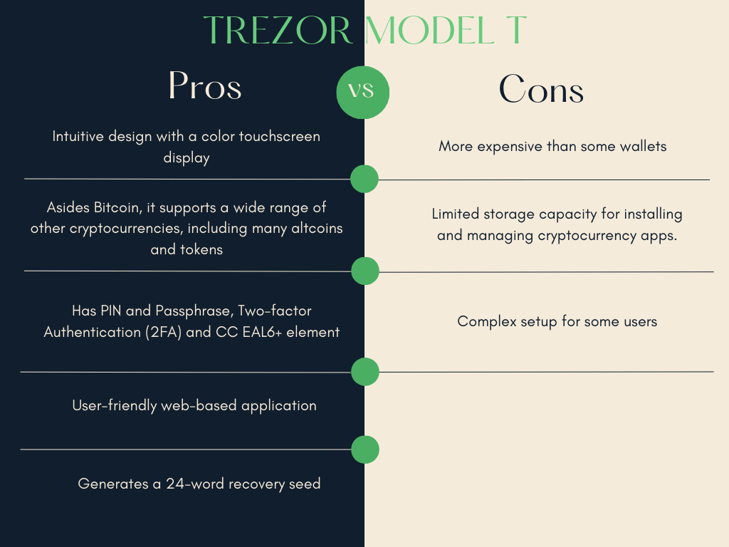 Pros and Cons of Trezor Model T Wallet
