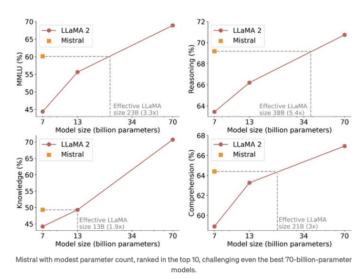 A graph of different sizes and numbers

Description automatically generated with medium confidence