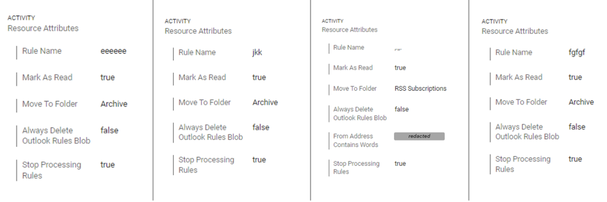 Obfuscation mailbox rules created by attackers following successful account takeover