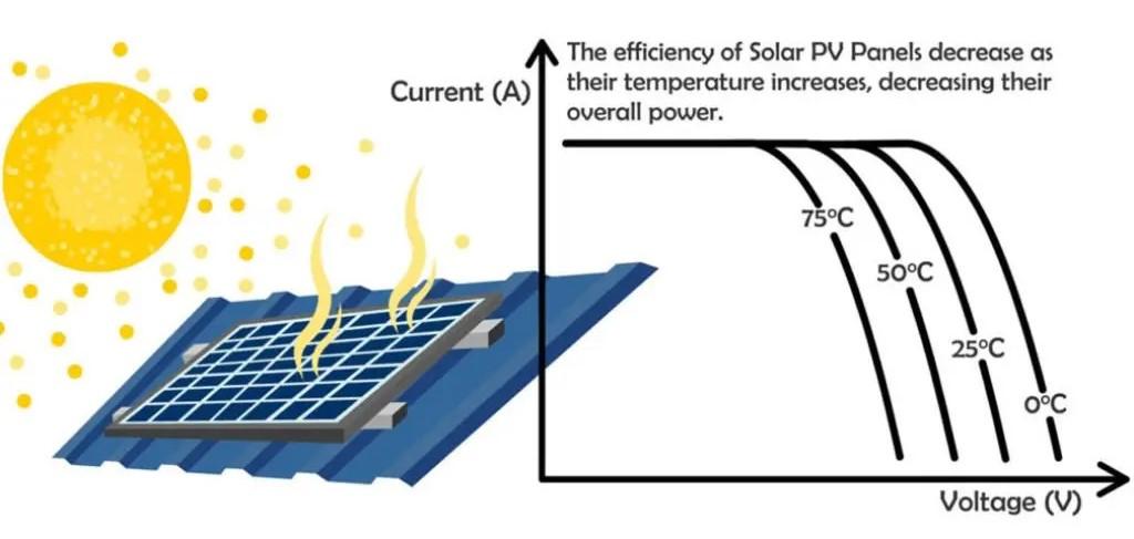 solar-efficiency-with-heat-@couleenergy-1024x576-1024x585.jpg