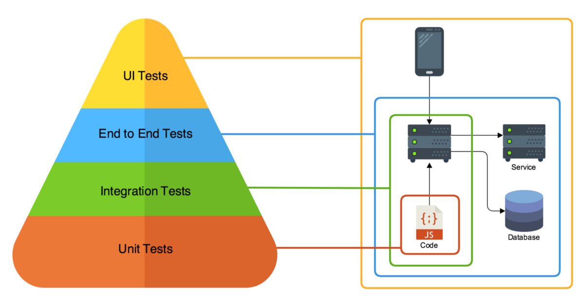 API Testing