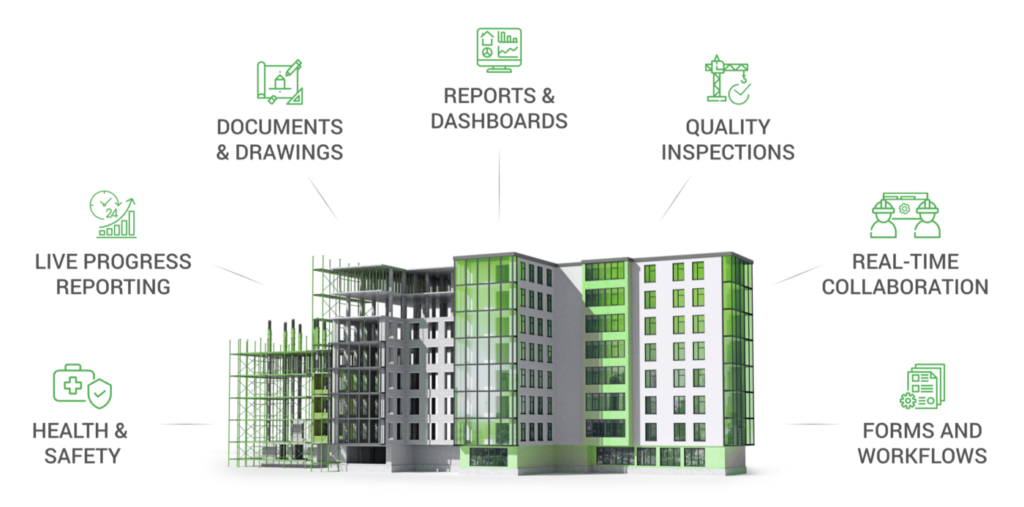  Infographics highlights the important aspects that a BIM software must cover
