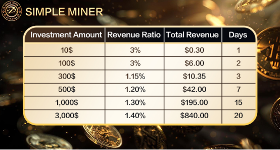 How to use Simpleminers Bitcoin cloud mining to make $1,000 a day - 2