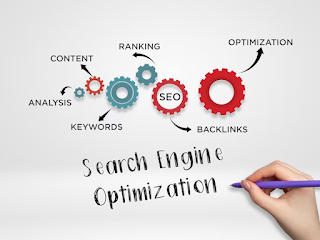 What is Search Engine Optimization