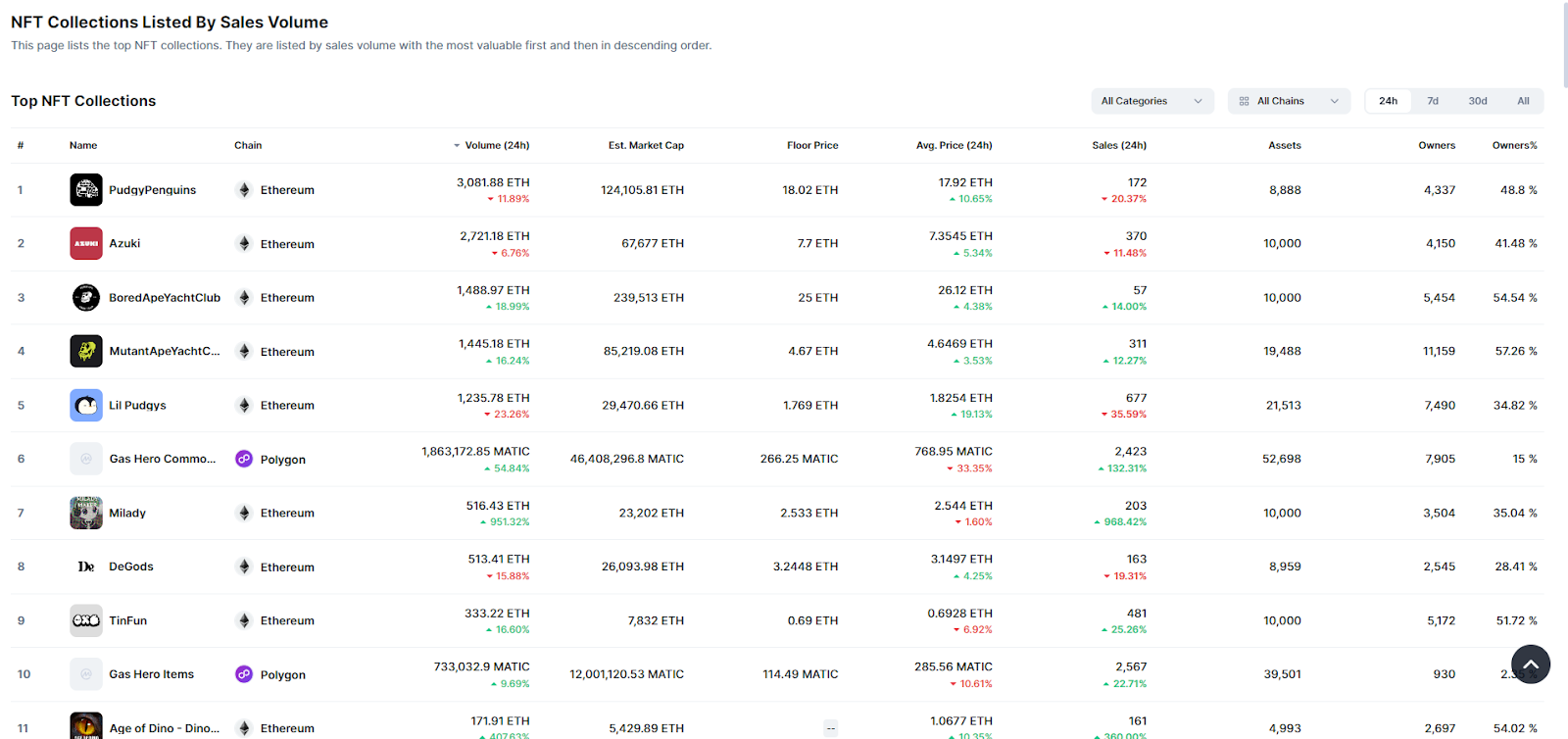 coinmarketcap nft熱門收藏系列