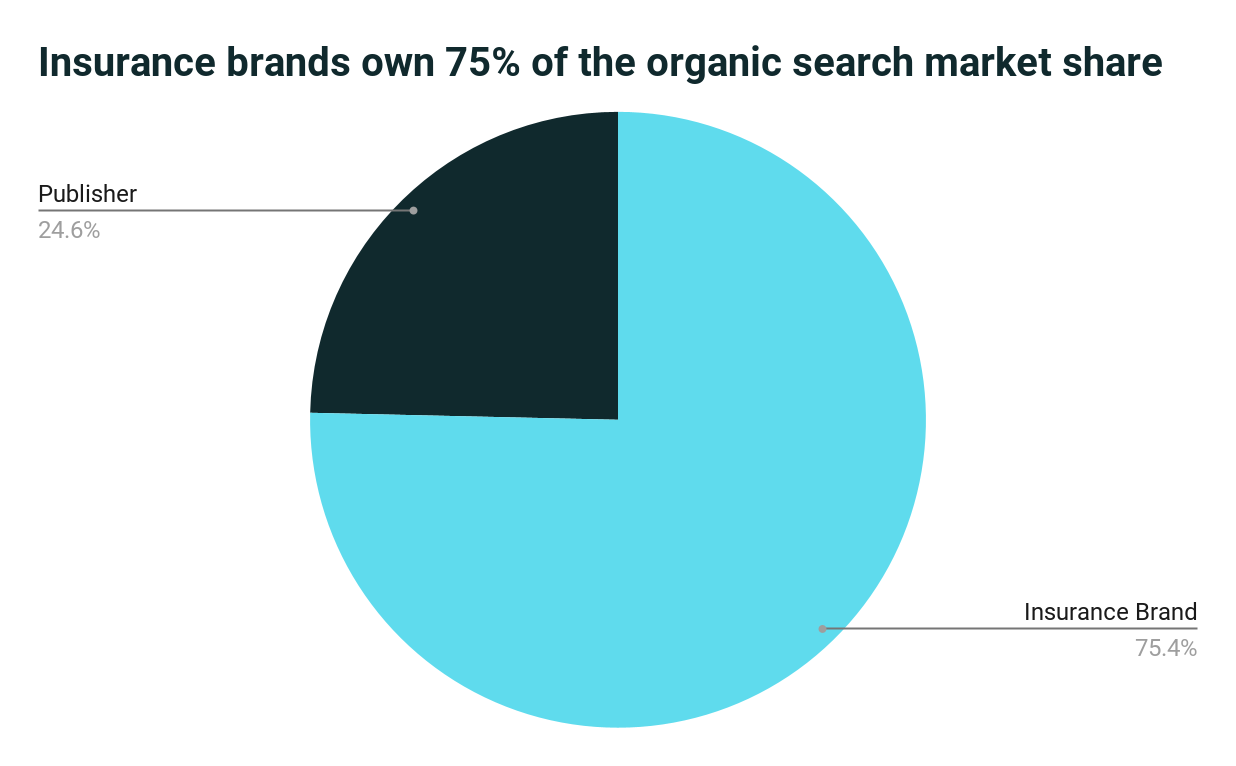 organic hunt  marketplace  stock  pastry  chart