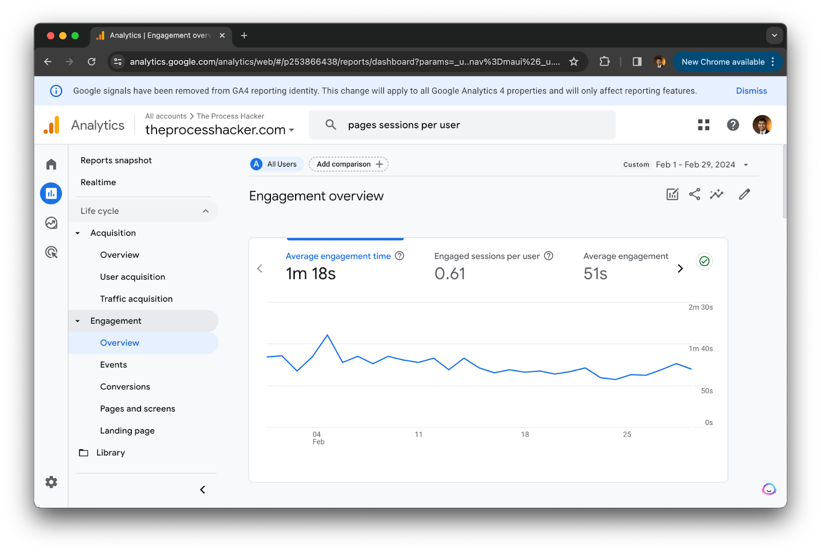 Average Session Duration on Google Analytics