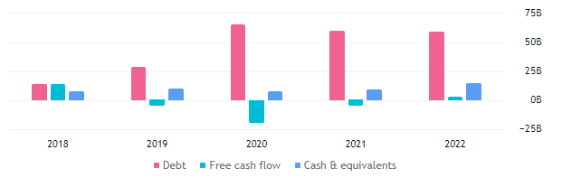 No Signs Of Buying In BA Stock, What Can Be Next Move Of Traders?