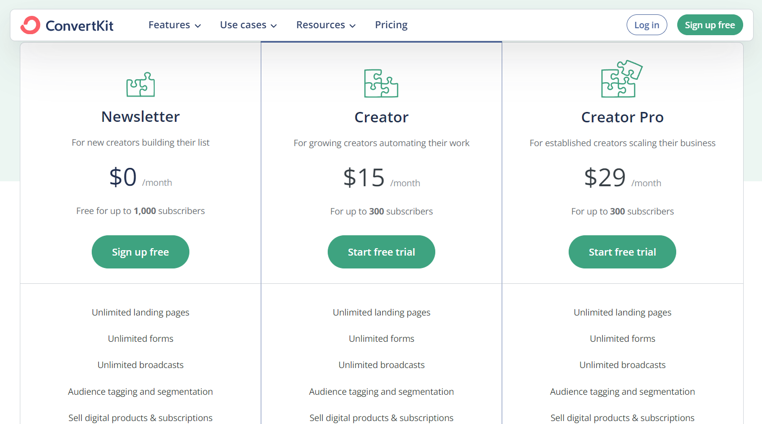 ConvertKit Pricing Plans
