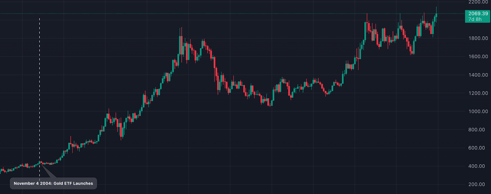 Why Crypto ETFs Matter content image