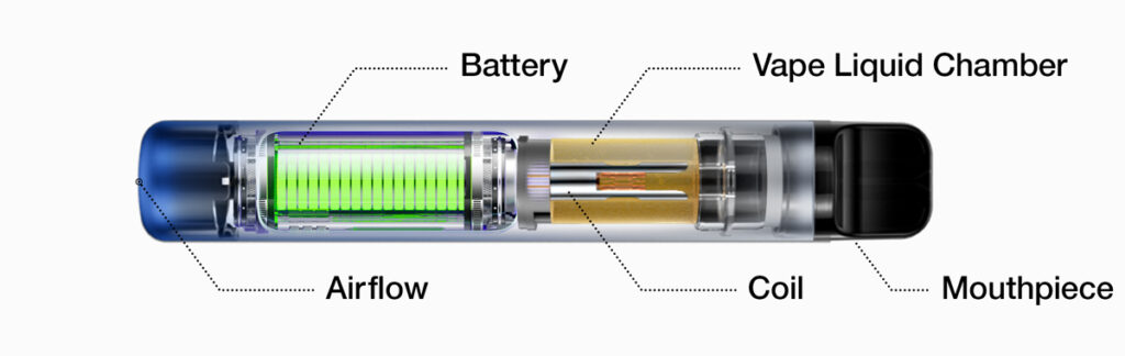 How Do Disposable Vapes Work?  