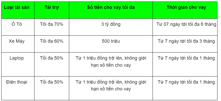 Cầm đồ T99 