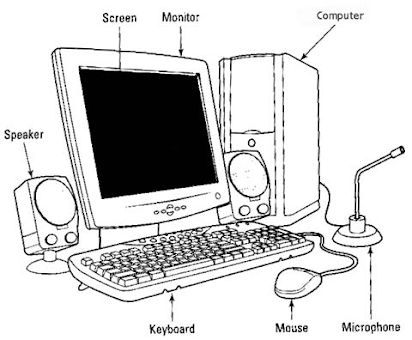 What Are all the Parts of a Computer?