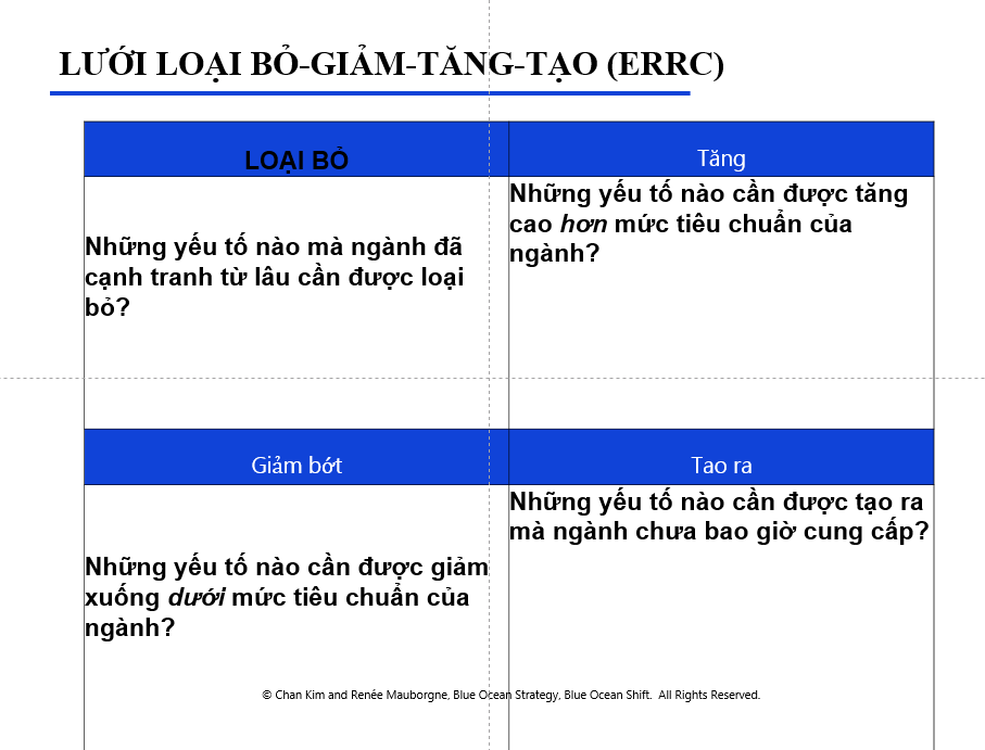 lưới loại bỏ