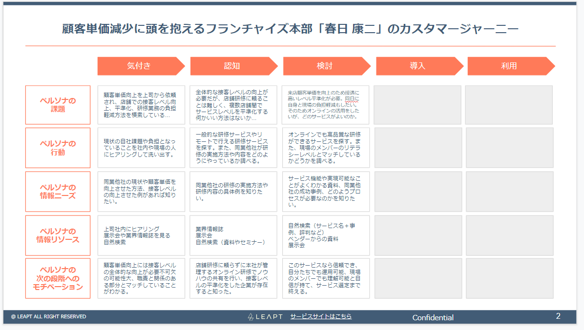 CustomerJourney_kasuga