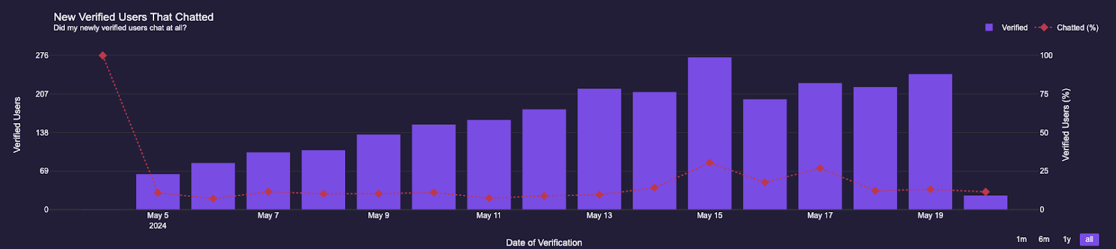 Leveraging Discord Analytics: A KPI Checklist for Scaling Effectively