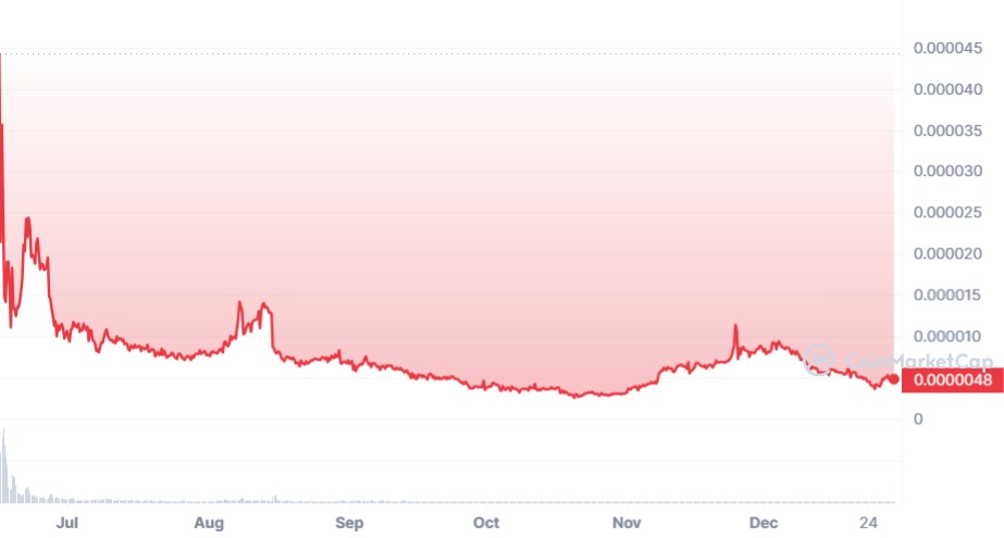 Big Eyes Coin Price Prediction