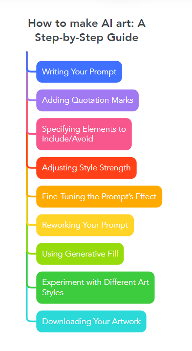 How to make AI art: A Step-by-Step Guide