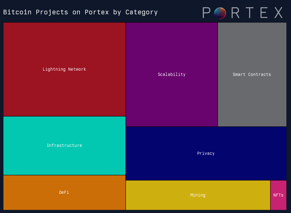 Mapping Crypto Primitives in 2024