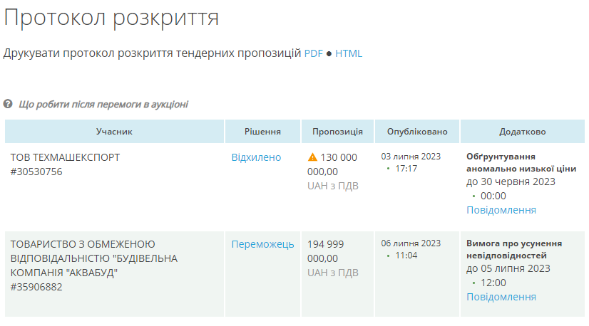 Реконструкція каналізаційного колектору із завищеними цінами на 28 млн грн