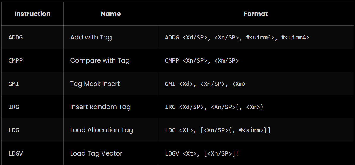 Nostalgic memory - An attempt to understand the evolution of memory corruption mitigations - Part 4