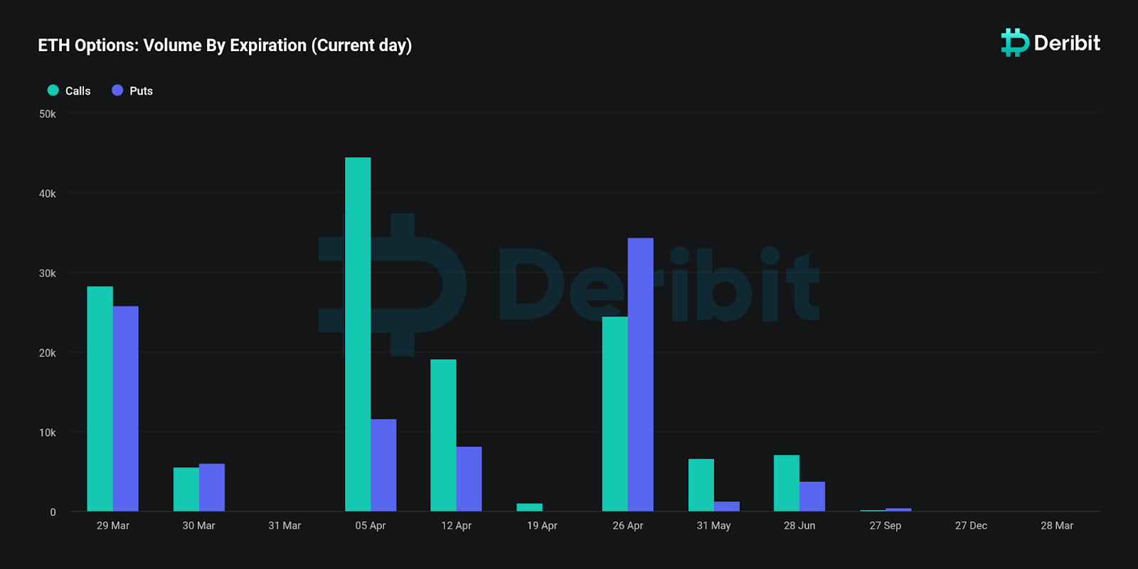 Opzioni إثيريوم إيث